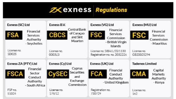 A Comprehensive Guide to Exness Trading