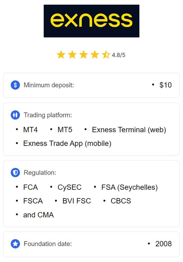 Choose Exness For Demo Trading 6