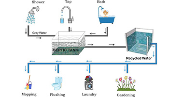 Commercial Plumbing